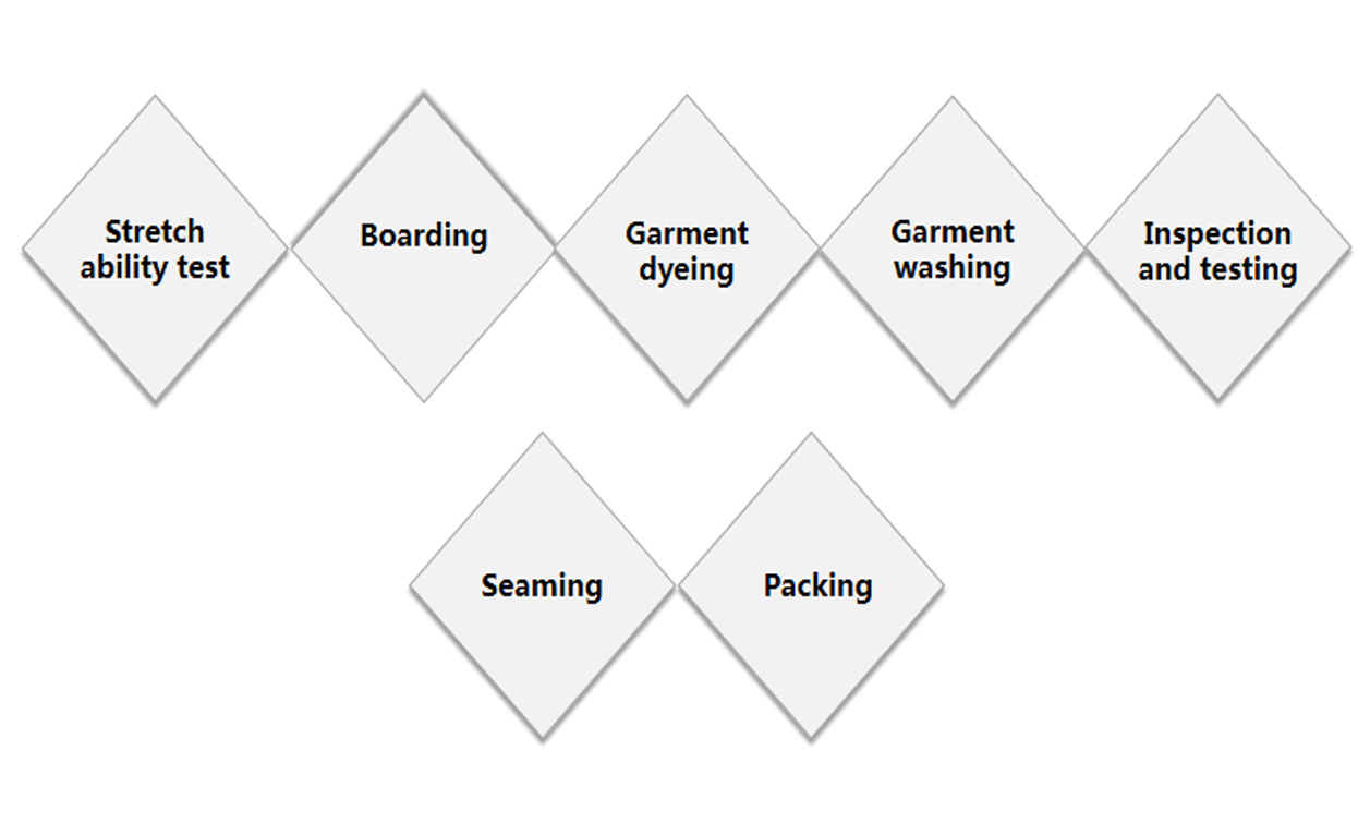 custom men wear manufacturers custom men wear manufacturers