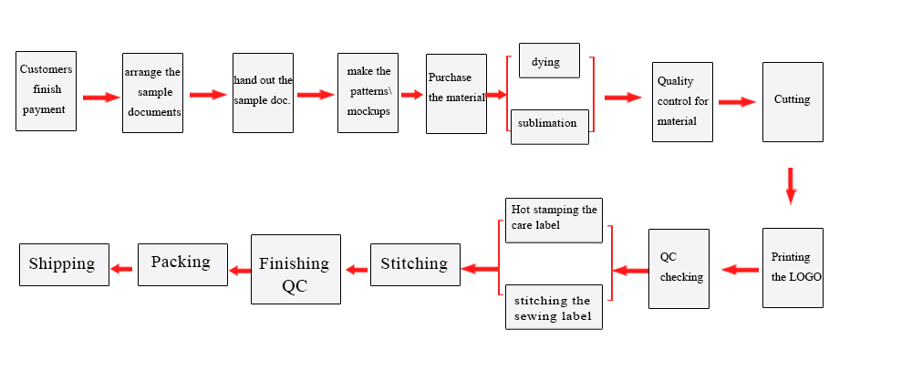 custom yoga pants process